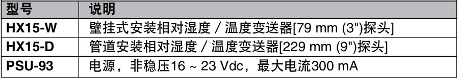 OMEGA奧米佳 HX15系列耐高溫相對濕度／溫度變送器參數
