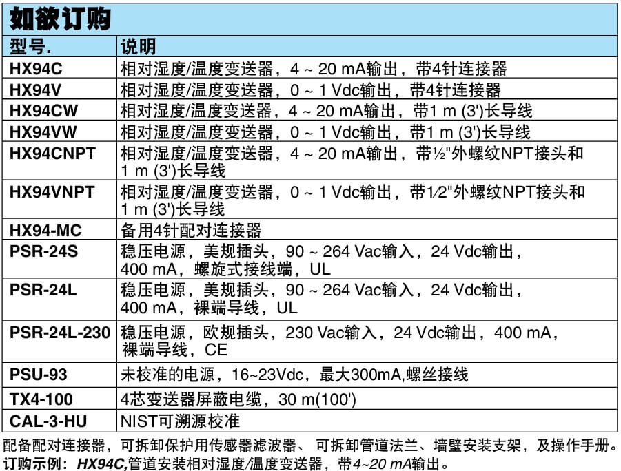 OMEGA奧米佳 HX94 系列相對濕度/溫度變送器參數