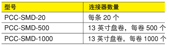 OMEGA奧米佳 PCC-SMD電路板熱電偶和 RTD 微型印刷電路板連接器參數
