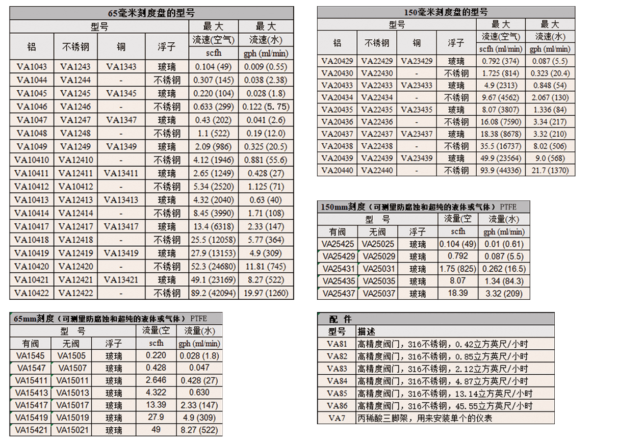 Dwyer德威爾VA變截面玻璃管流量計參數