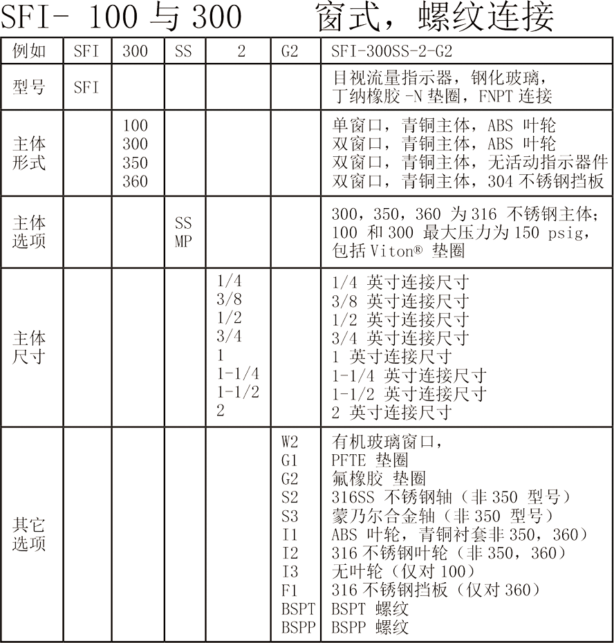 Dwyer德威爾SFI-100 SFI-300  SFI-300F SFI-400 SFI-700系列 ANDERSON-MIDWEST系列 目視流量指示器參數