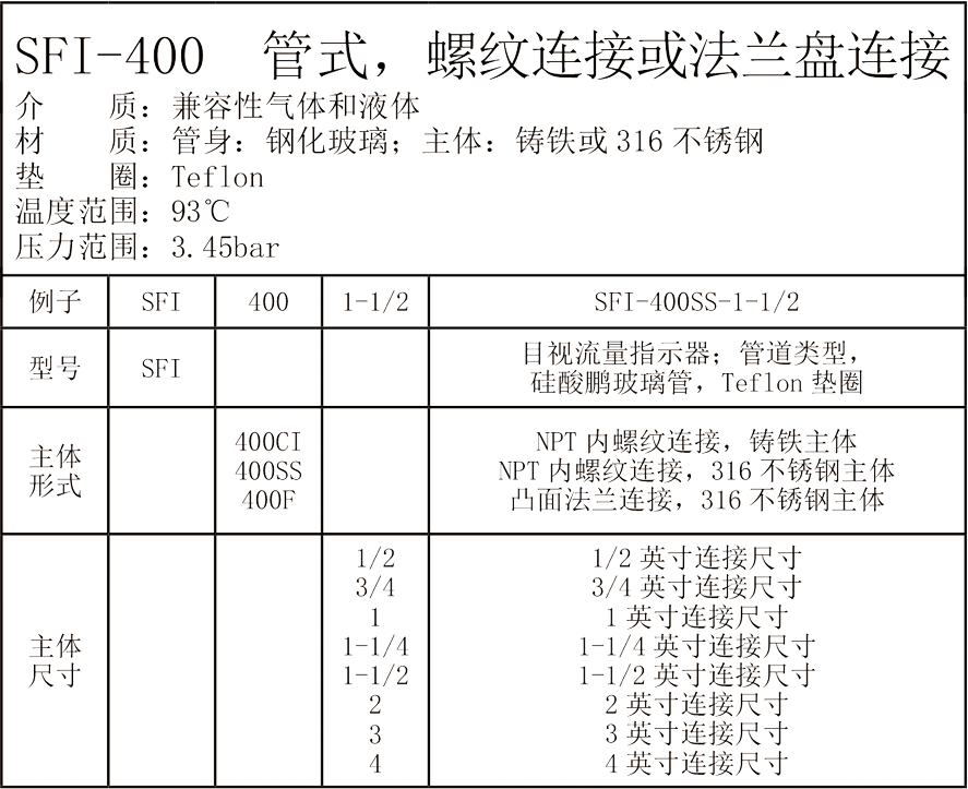 Dwyer德威爾SFI-100 SFI-300  SFI-300F SFI-400 SFI-700系列 ANDERSON-MIDWEST系列 目視流量指示器參數
