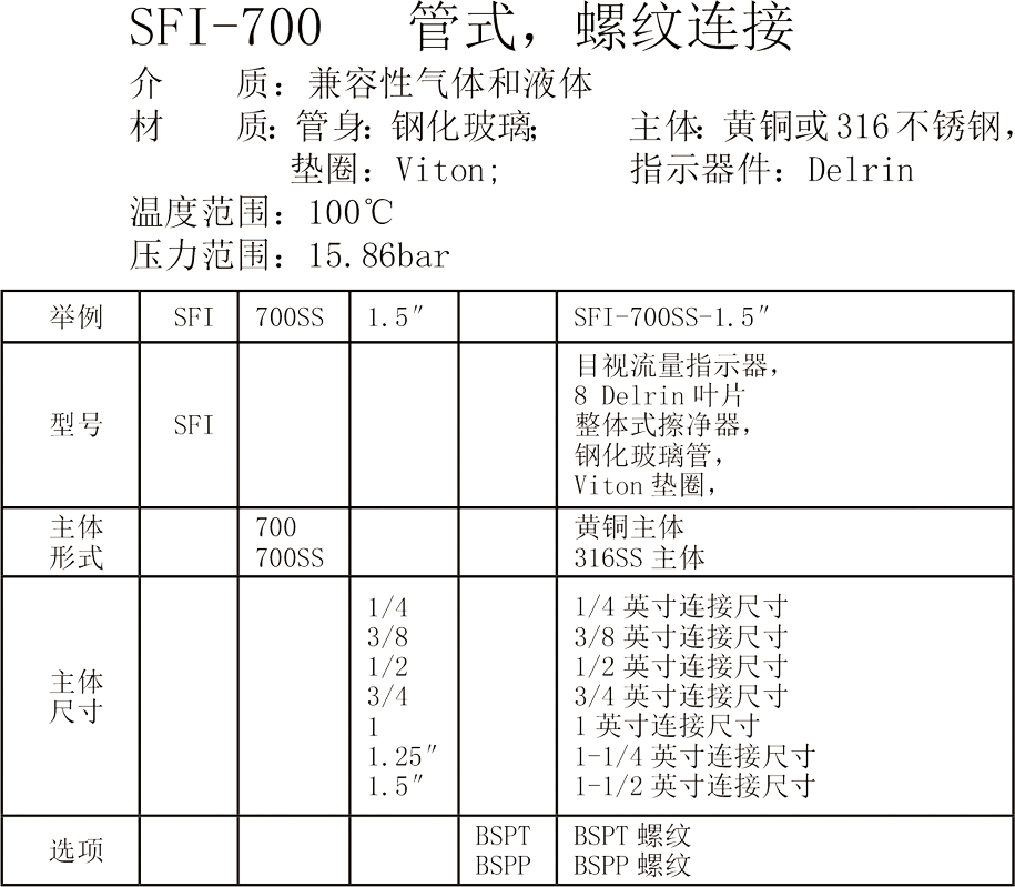 Dwyer德威爾SFI-100 SFI-300  SFI-300F SFI-400 SFI-700系列 ANDERSON-MIDWEST系列 目視流量指示器參數