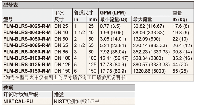 DWYER德威爾FLM法蘭式電磁流量變送器參數