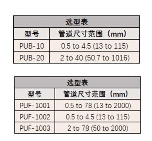 DWYER德威爾PUB/PUF系列便攜式超聲波流量計組件參數