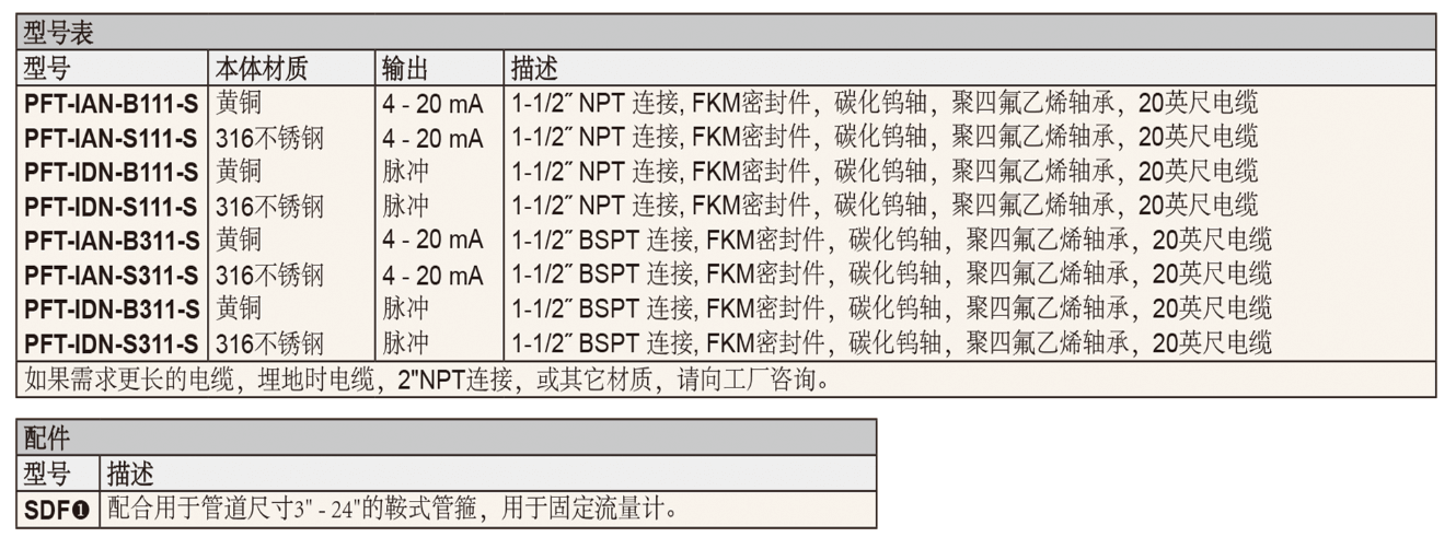 DWYER德威爾PFT葉輪式流量傳感器參數