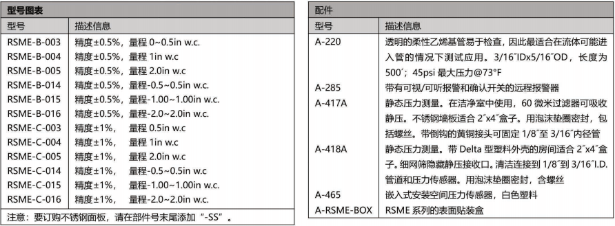 DWYER德威爾RSME系列房間狀態監測器 參數