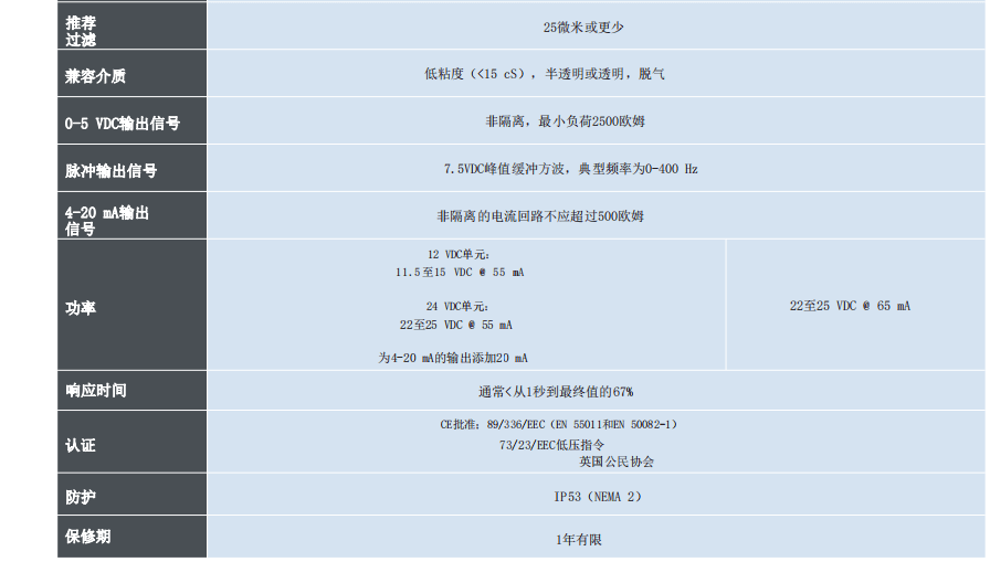 McMillan麥克米蘭 精密流量計系列 液體應(yīng)用參數(shù)