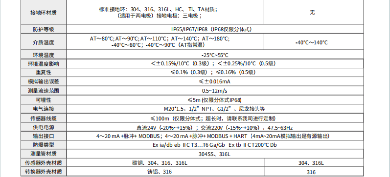 電磁流量計參數(shù)