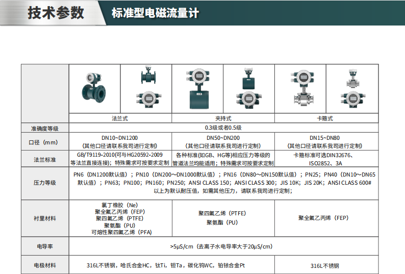 電磁流量計參數(shù)