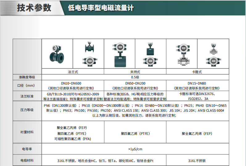 電磁流量計參數(shù)