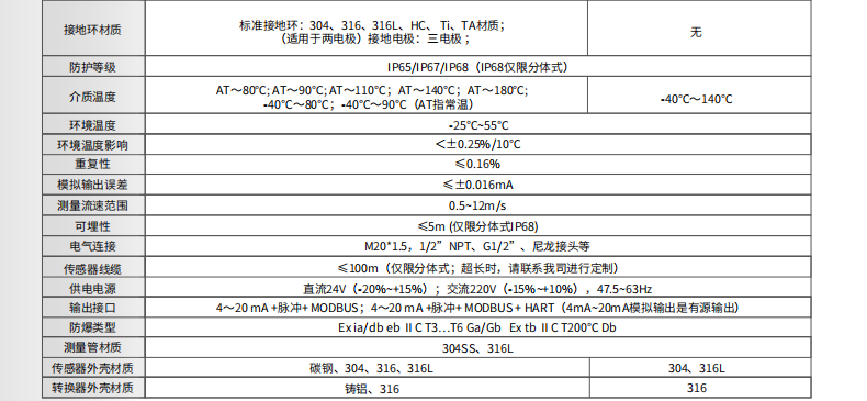電磁流量計參數(shù)