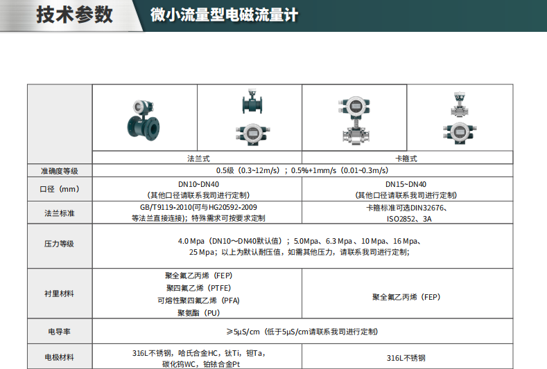 電磁流量計參數(shù)
