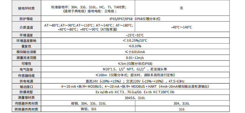電磁流量計參數(shù)