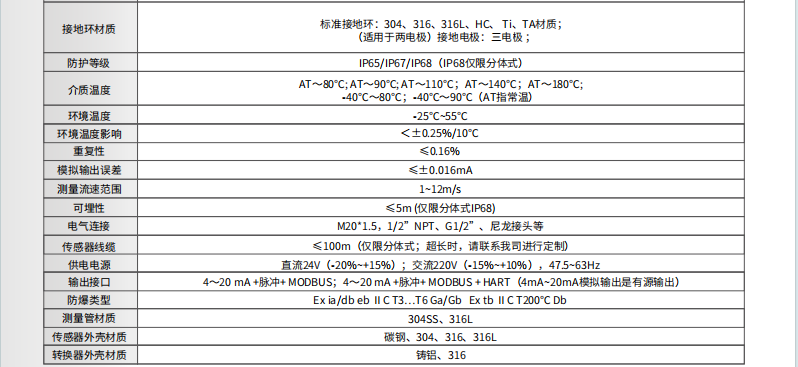 電磁流量計參數(shù)