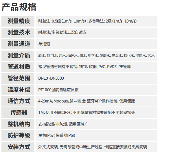 超聲流量計參數