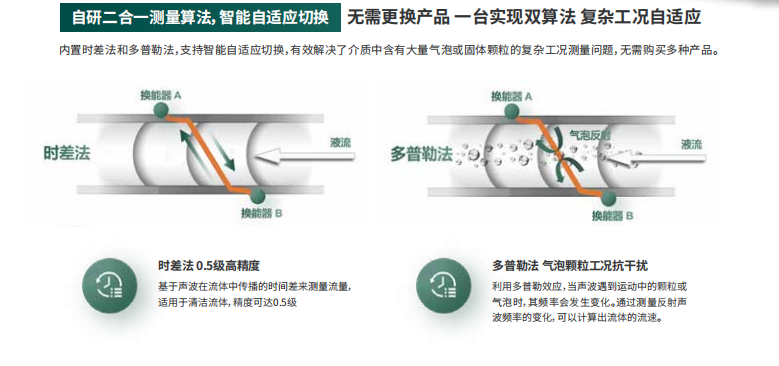 超聲流量計參數